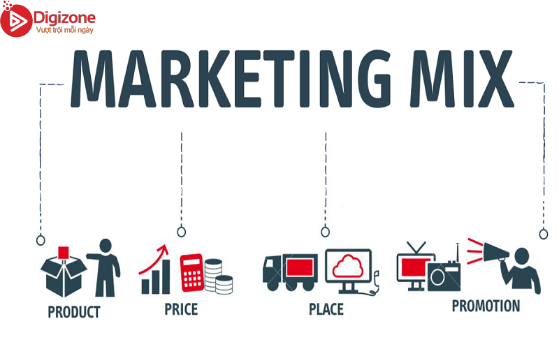 CÁC BƯỚC TIẾP CẬN MÔ HÌNH MARKETING - MIX TRÊN FACEBOOK