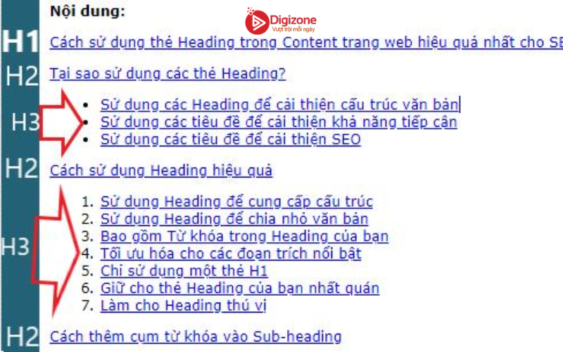 Tầm quan trọng của Subheading