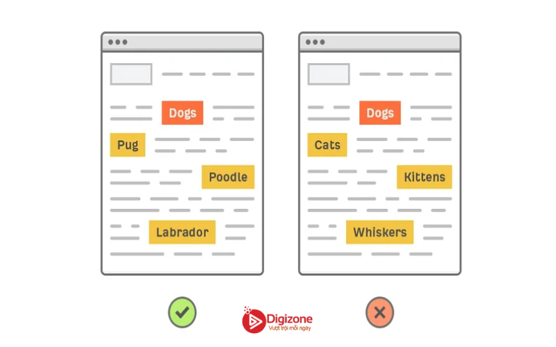 Khái niệm LSI Keyword