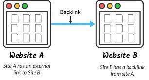 Backlink là gì?