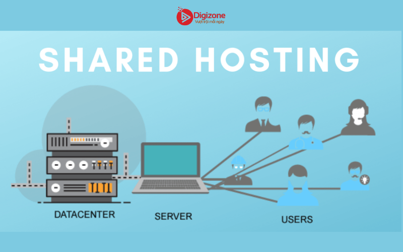 Shared Hosting