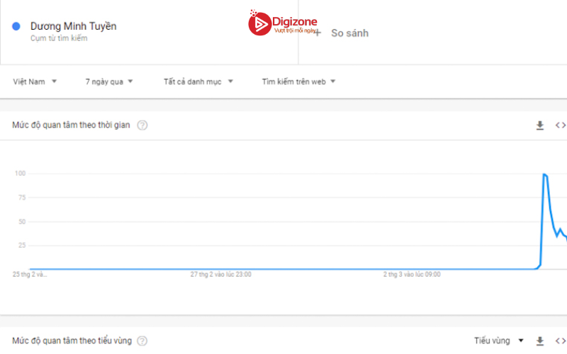 Xu hướng tìm kiếm “Dương Minh Tuyền”