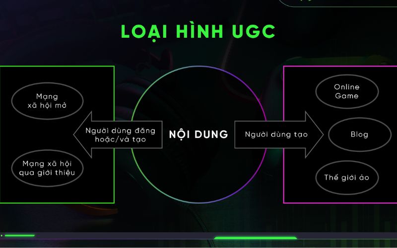 5. Tận dụng tối đa UGC