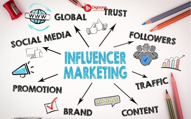 Vai trò của Influencer