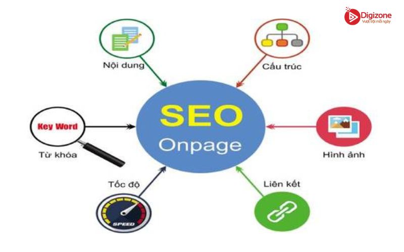 2. Tối ưu Onpage trong SEO Local