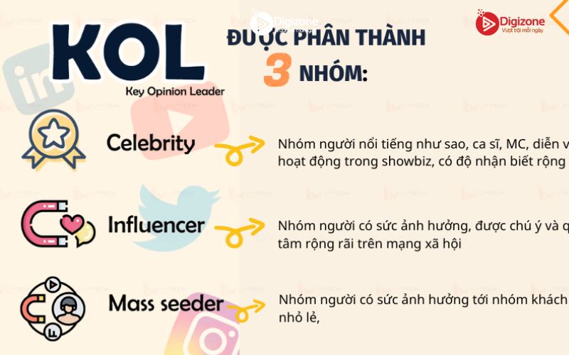 Các dạng KOL phổ biến