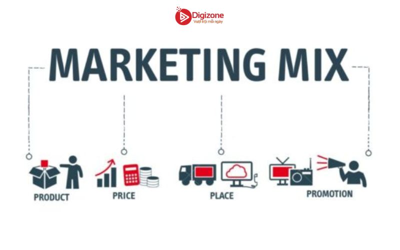 Các yếu tố ảnh hưởng đến 4P Marketing