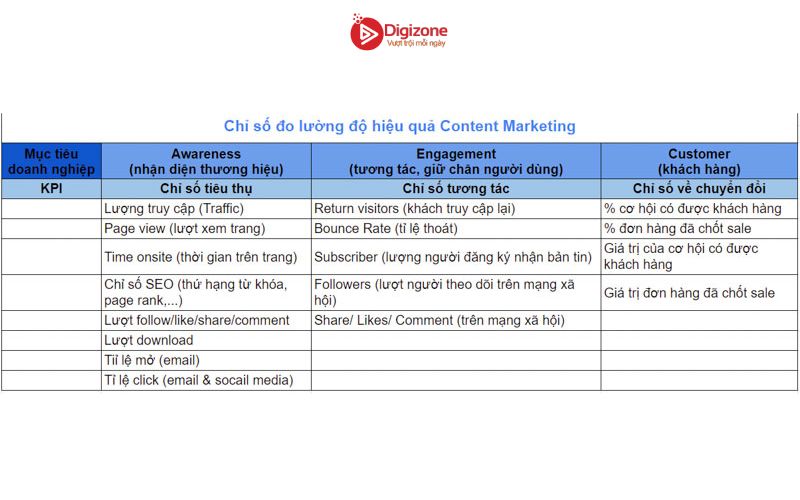 Các cách cải thiện chỉ số ROI hiệu quả trong marketing