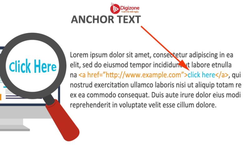 Tầm quan trọng của Anchor Text đối với SEO