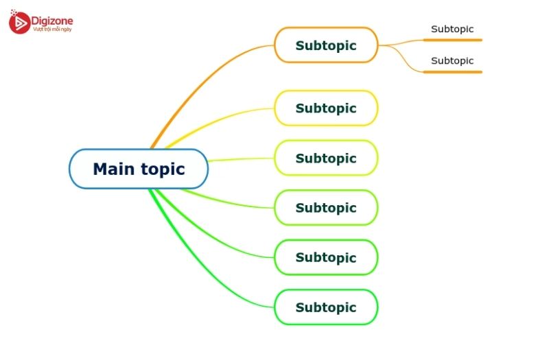 Subtopic