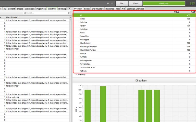 Kiểm tra các yếu tố kỹ thuật bằng Directives trong Screaming Frog