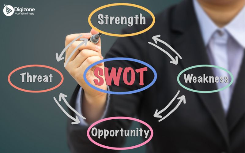 Tầm quan trọng của SWOT