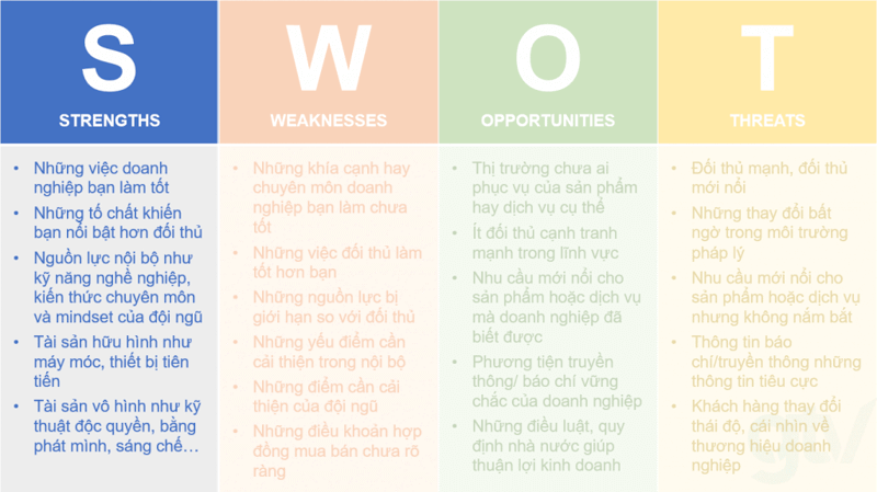 Ma trận SWOT