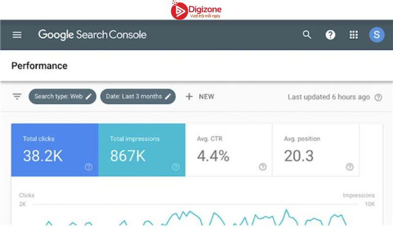 Tính năng của Google Search Console (GSC)