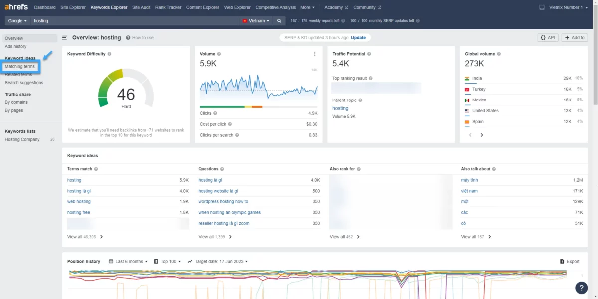 Sử dụng Ahrefs để tìm kiếm Phantom Keyword