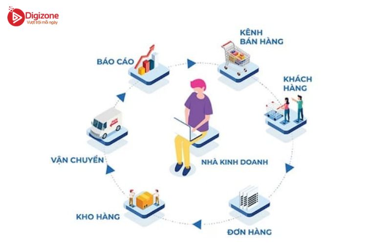 Hướng dẫn sử dụng PO