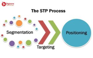 Chiến lược STP là gì?